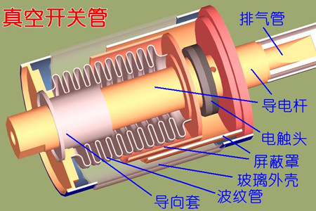 真空開關(guān)管的真空度如何檢測(cè)？五種檢測(cè)方法！